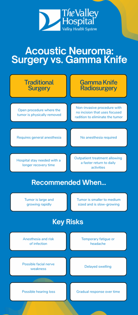 comparison of gamma knife radiosurgery and traditional surgery for acoustic neuroma